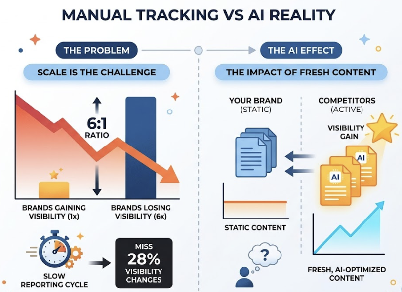 Agentic SEO: How to Track Your Brand Across AI Agents