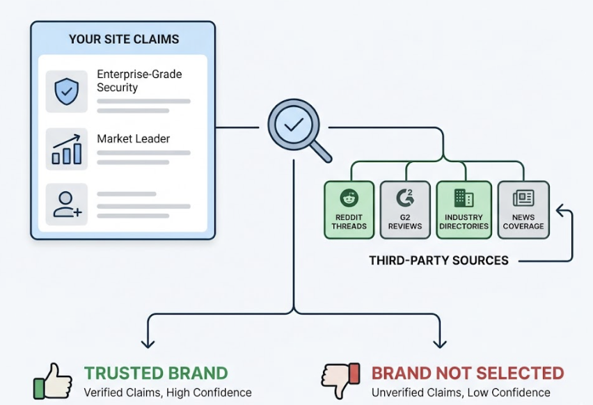 Agentic SEO: How AI Agents Are Changing Brand Discovery