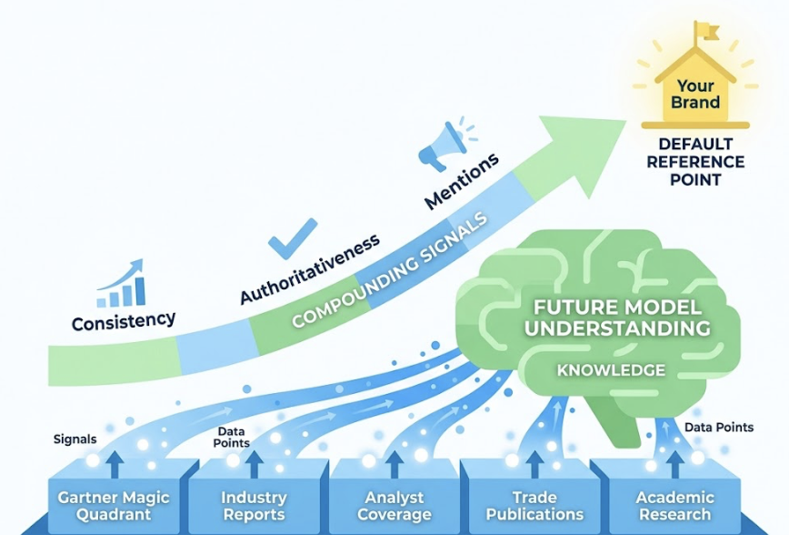 5 Ways AI Agents Find Brands