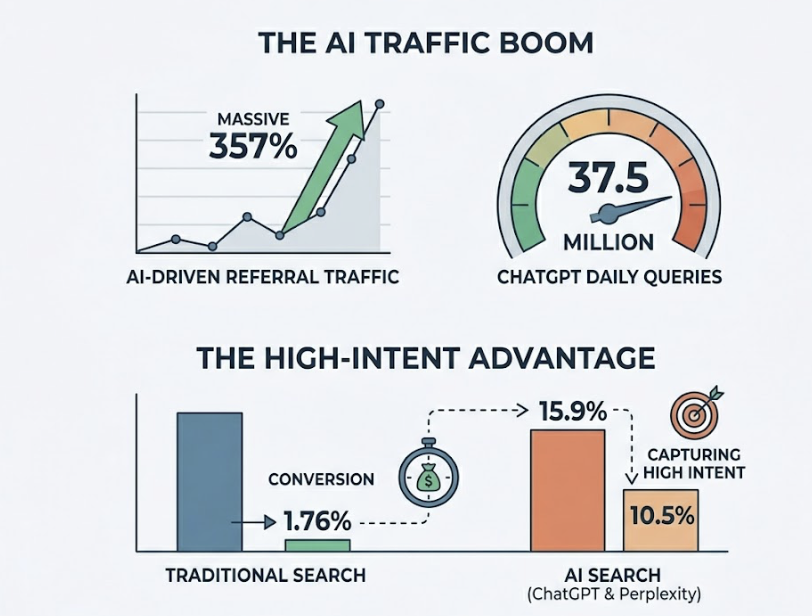 What Is an AI Agent for GEO? A New Era of Search