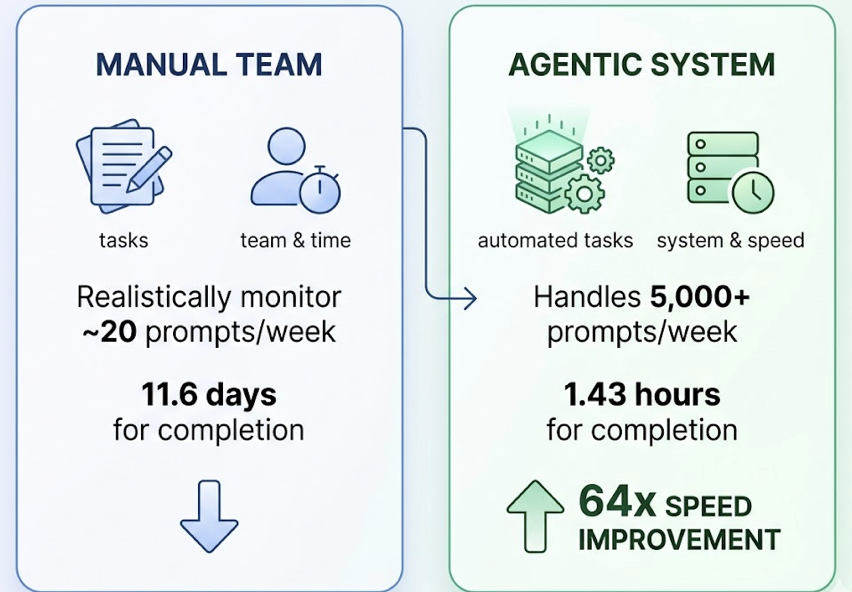 What Is an AI Agent for GEO? A New Era of Search