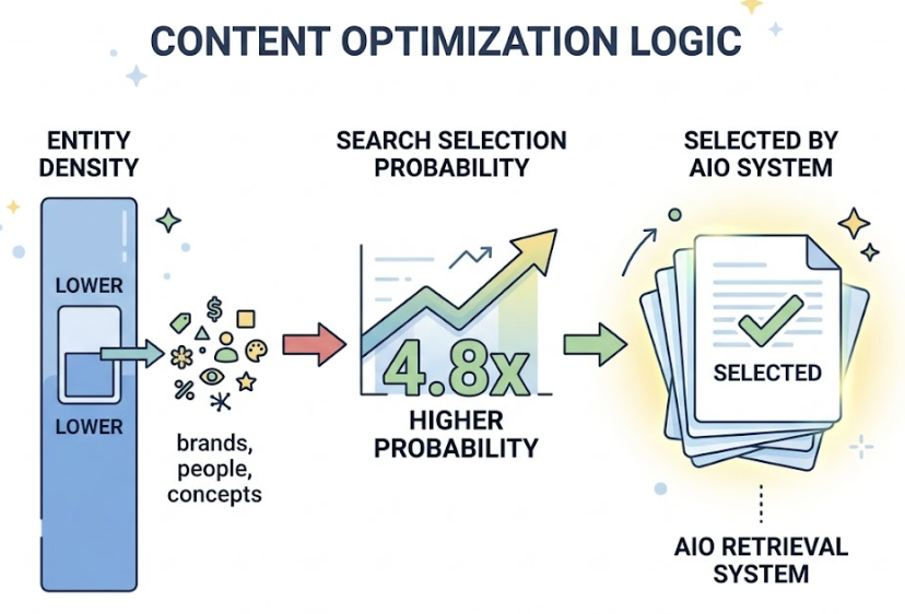 Why AI Overviews Is Destroying Your CTR？
