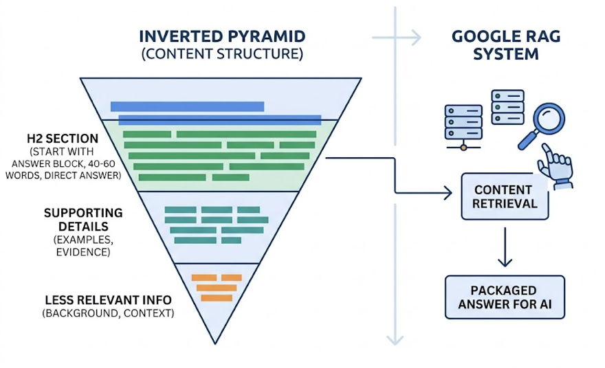 AI Overviews Optimization vs GEO vs SEO in 2026