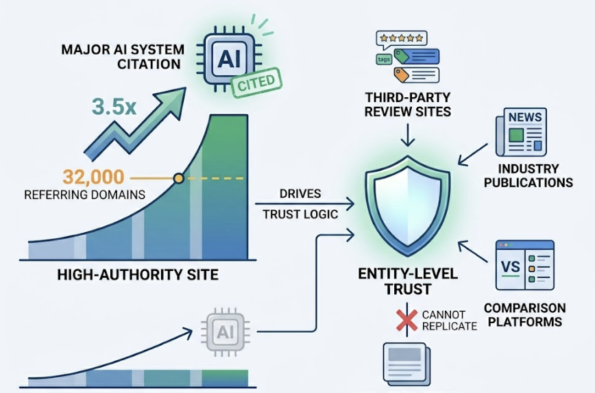 6 Signals That Decide If Google AI Overviews Cites You