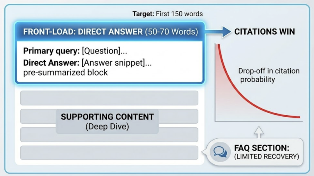 Track and Improve Your Brand in Google AI Overviews