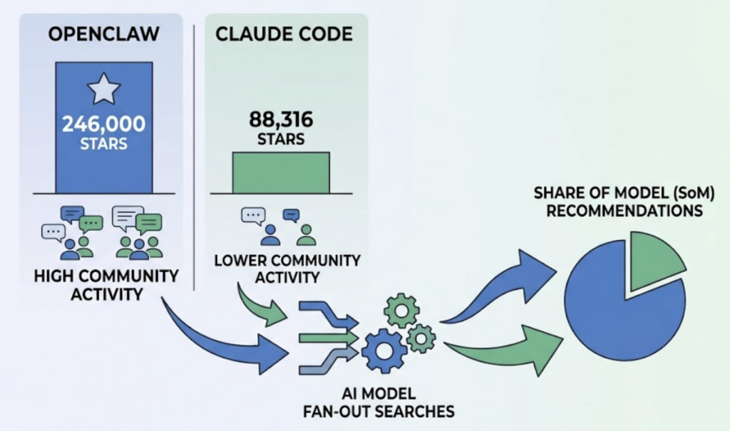 Claude Code Gets Forked: The Open Source Community Moves Fast