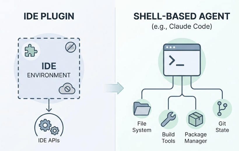 Claude Code: What Agentic Coding Looks Like in Practice