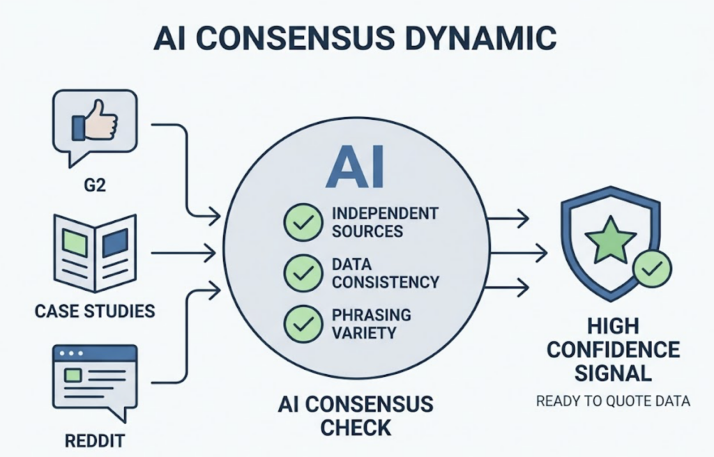 What AI Actually Says About Harness Engineering