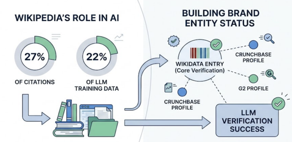 Why ChatGPT Won’t Mention Your Brand