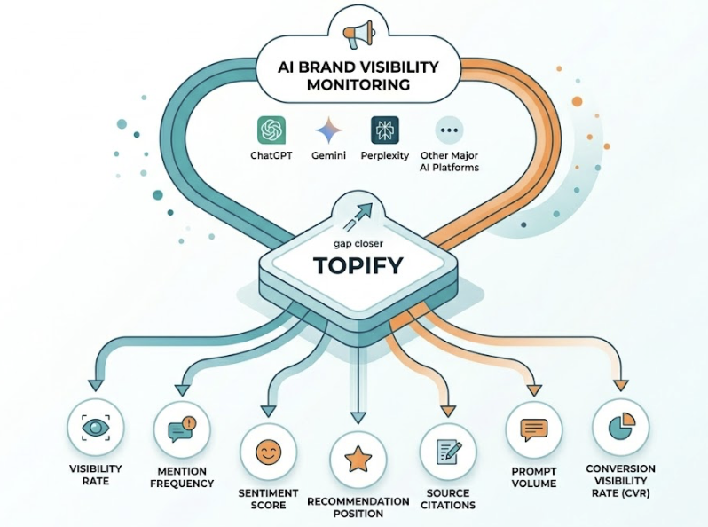 Why ChatGPT Ignores Your Brand and How to Fix It