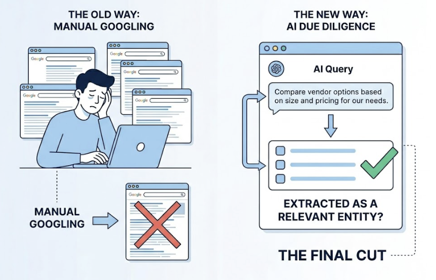 AI Brand Visibility 2026: The Cost of Doing Nothing