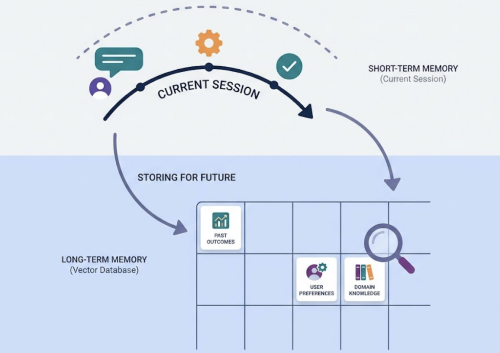 What Is an AI Agent? Why Most Teams Are Still Getting This Wrong
