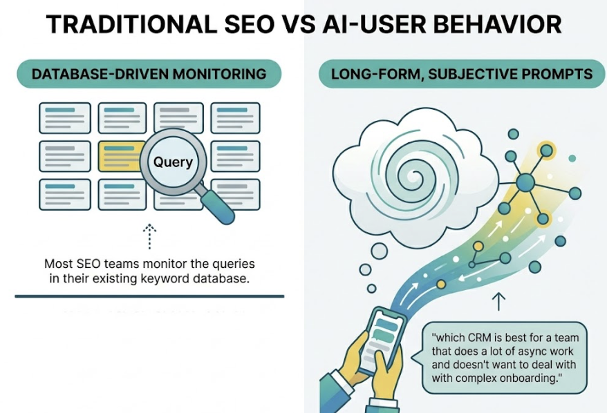 AEO KPIs That Actually Matter When Clicks Disappear