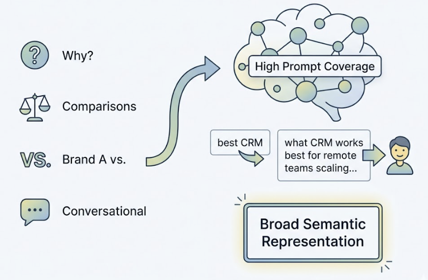 AEO KPIs That Actually Matter When Clicks Disappear