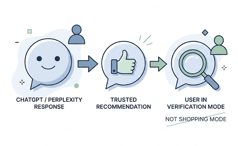 10 KPIs to Track AEO & GEO Performance in 2026