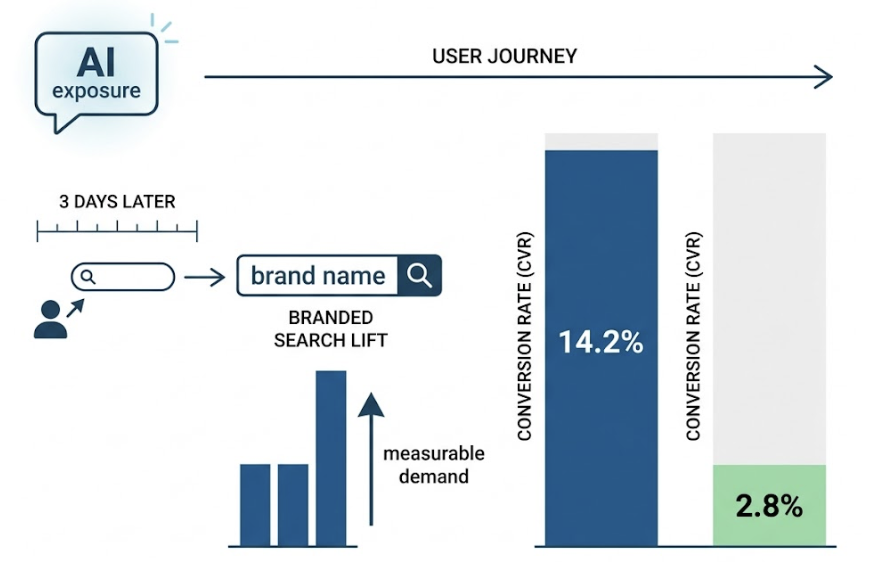 AEO KPIs That Go Beyond Impressions