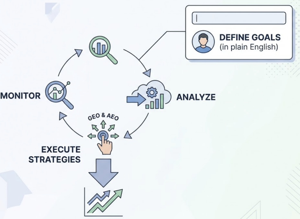 What Is Topify AI Agent and How Does It Boost Your Content?