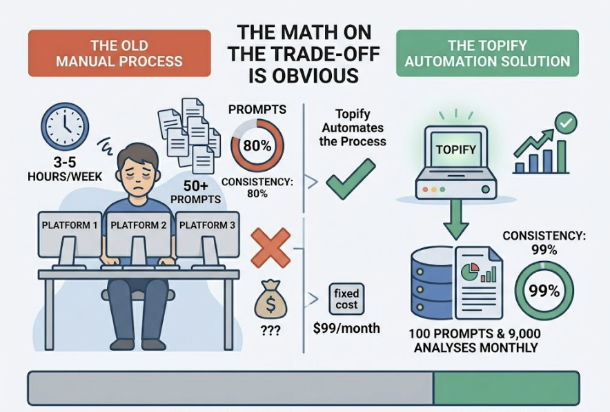 Is Your Brand Invisible in AI Search? Find Out Now