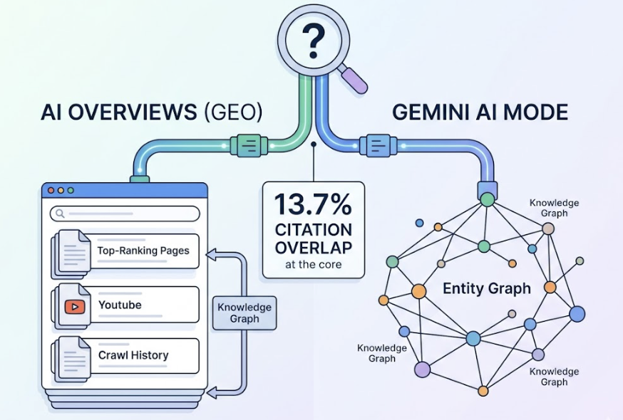 AI Citation Tracker: How to Know If AI Mentions You