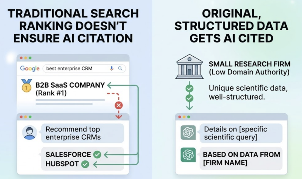 AI Citations vs. Google Rankings: Track Both