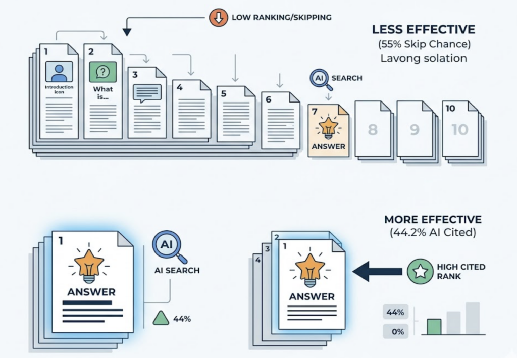 AI Citations vs. Google Rankings: Track Both