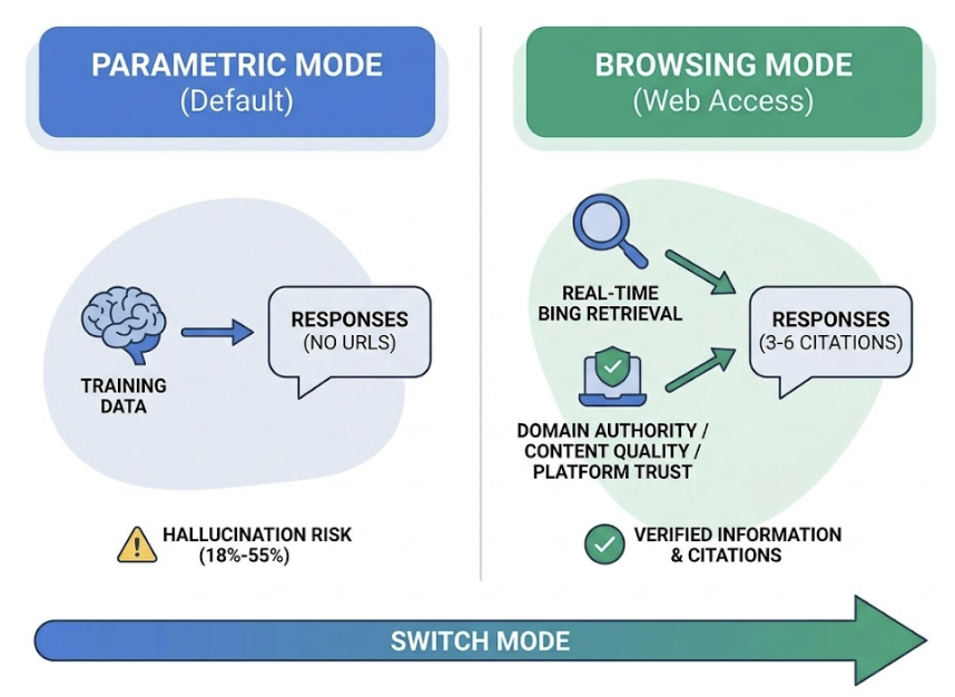 How to Track AI Citations Across 3 Platforms