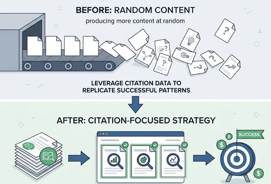 The AI Citation Tracker Report: 500 Brands Analyzed