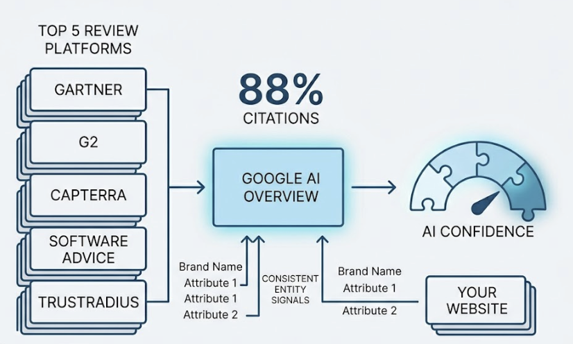 AI Citations Are the New Backlinks. Here’s How to Track Them.