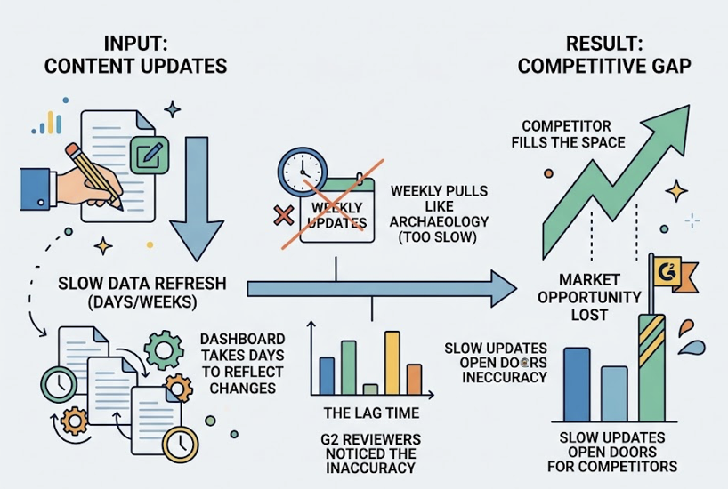 AEO Tools Ranked: 7 Insights from G2’s Top Reviews