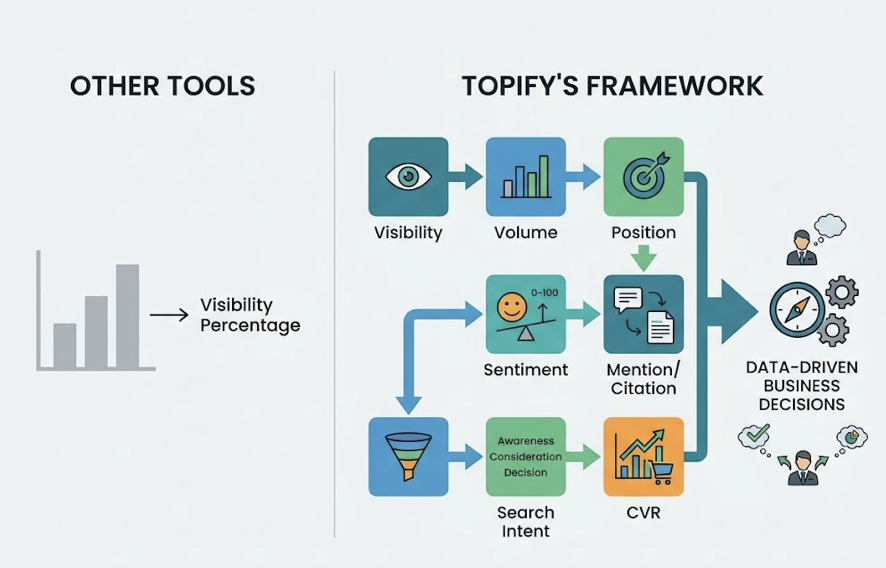5 AEO Tools on G2: Which One Actually Shows You Insights?