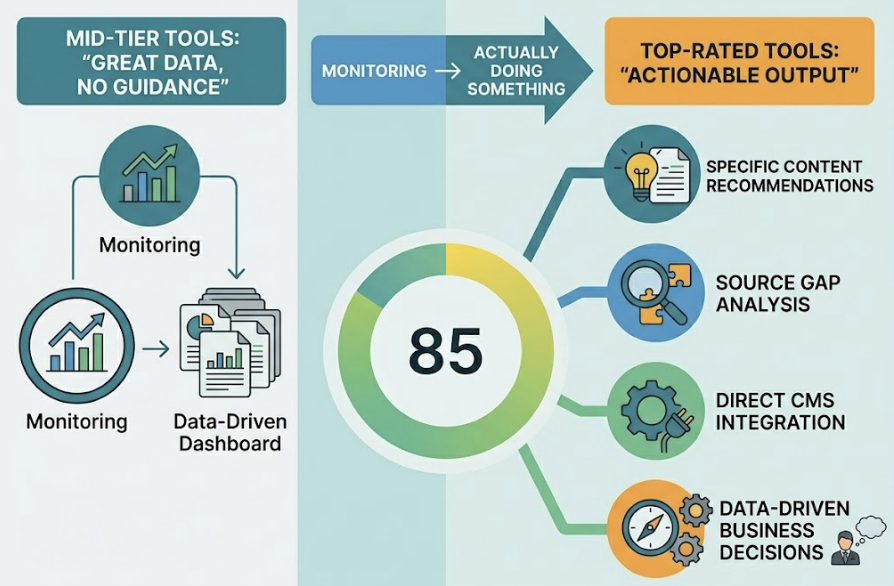 AEO Tools on G2: What Real Reviews Actually Reveal