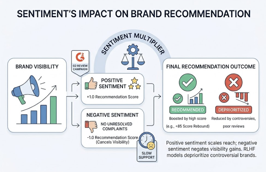 Agentic AI Is Here. Is Your Brand Ready to Be Found?