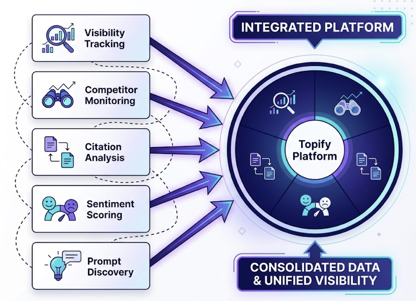 5 Ways Agentic AI Is Reshaping Brand Visibility in 2026