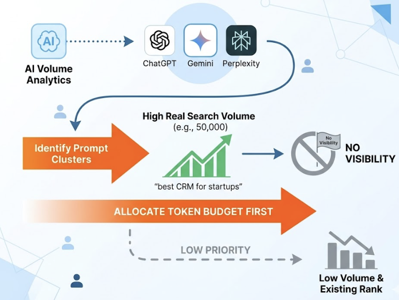 Claude Haiku Token Usage: A Marketer’s Cost Guide