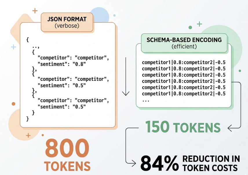 Claude-Lash: Why Your AI Visibility Tool Costs More Than You Think