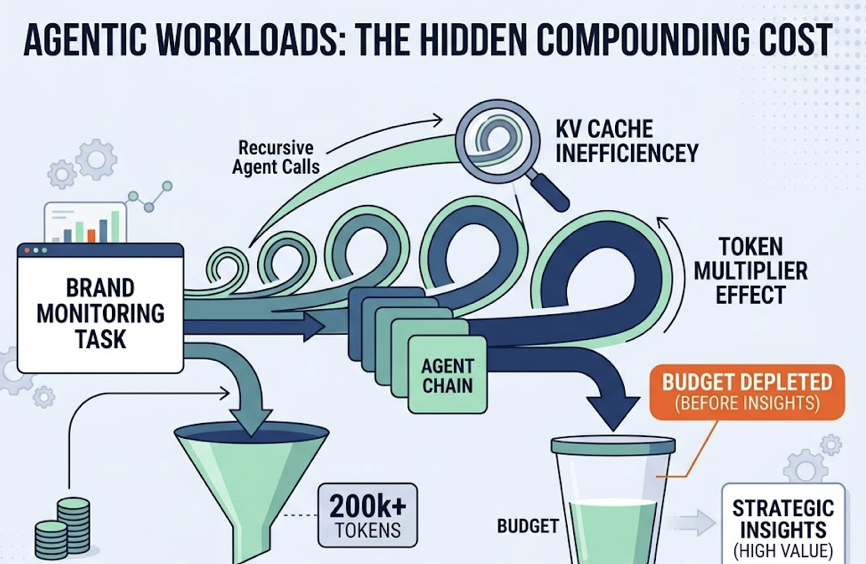 Claude Haiku vs Sonnet: Token Costs for Brand Monitoring