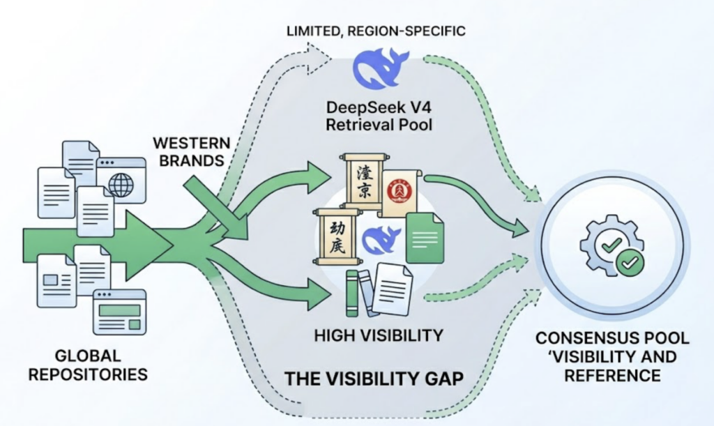 DeepSeek V4 vs Claude vs GPT-5: Brand Visibility Breakdown
