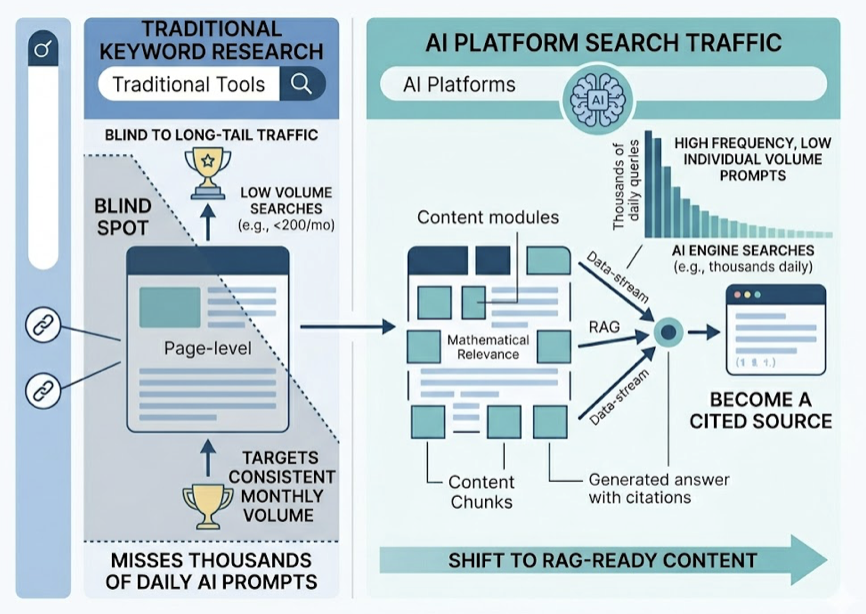 Why Keyword Research Still Matters More Than Ever in 2026