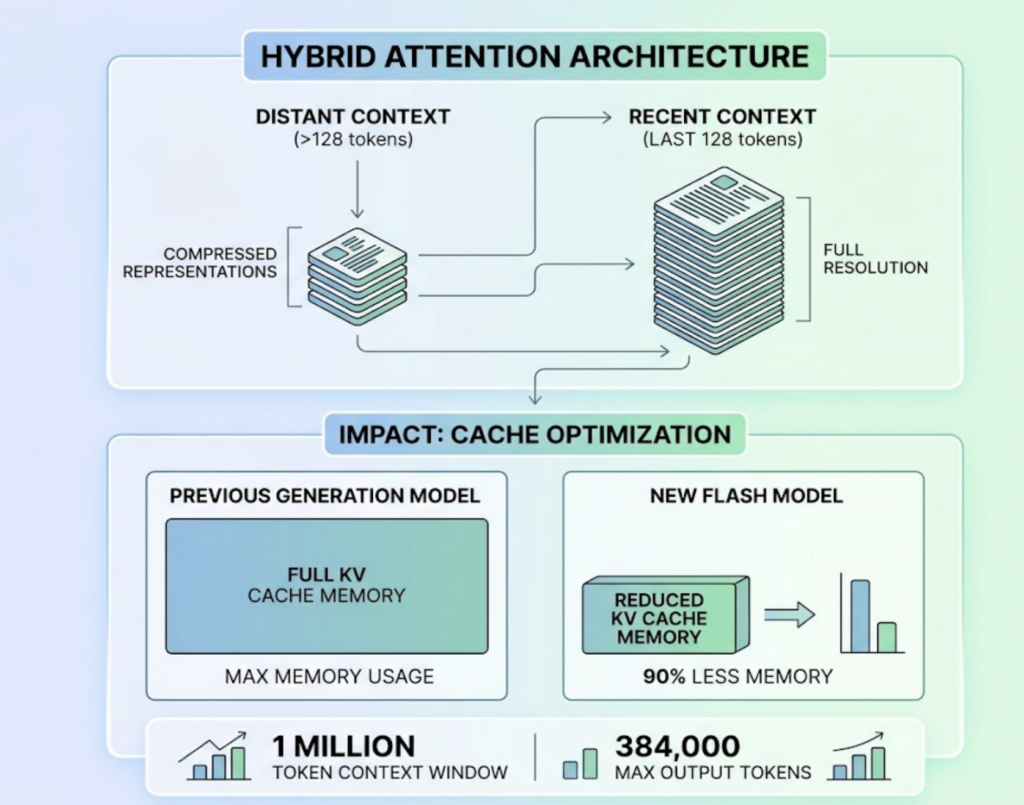 DeepSeek V4 Flash for Marketing: Cost vs. Capability