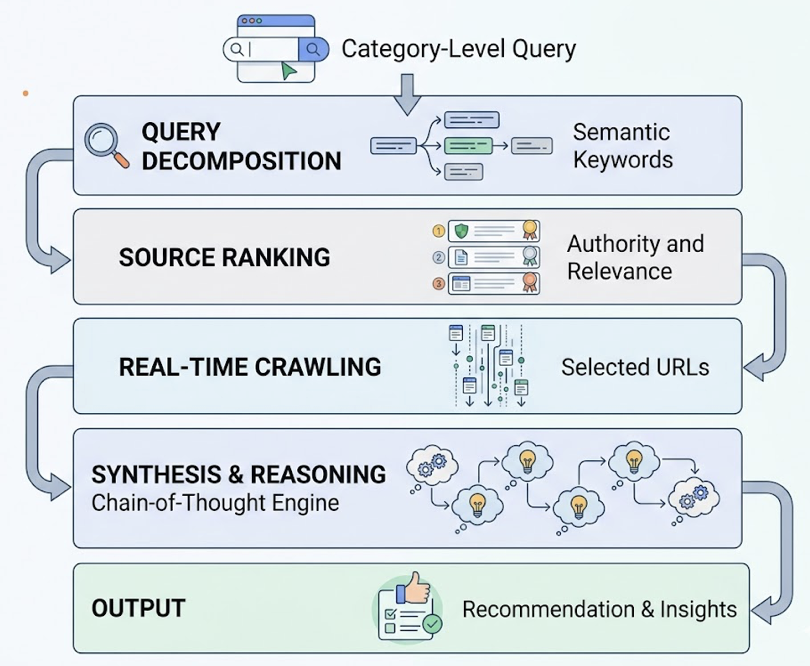 DeepSeek V4 Is Now a Search Engine. Is Your Brand in It?
