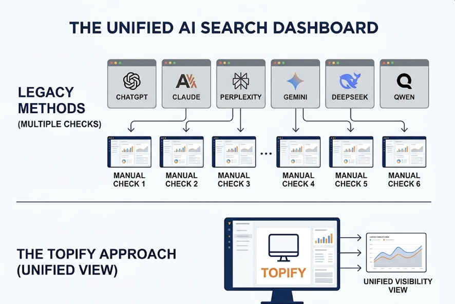 DeepSeek V4 Is Now a Search Engine. Is Your Brand in It?