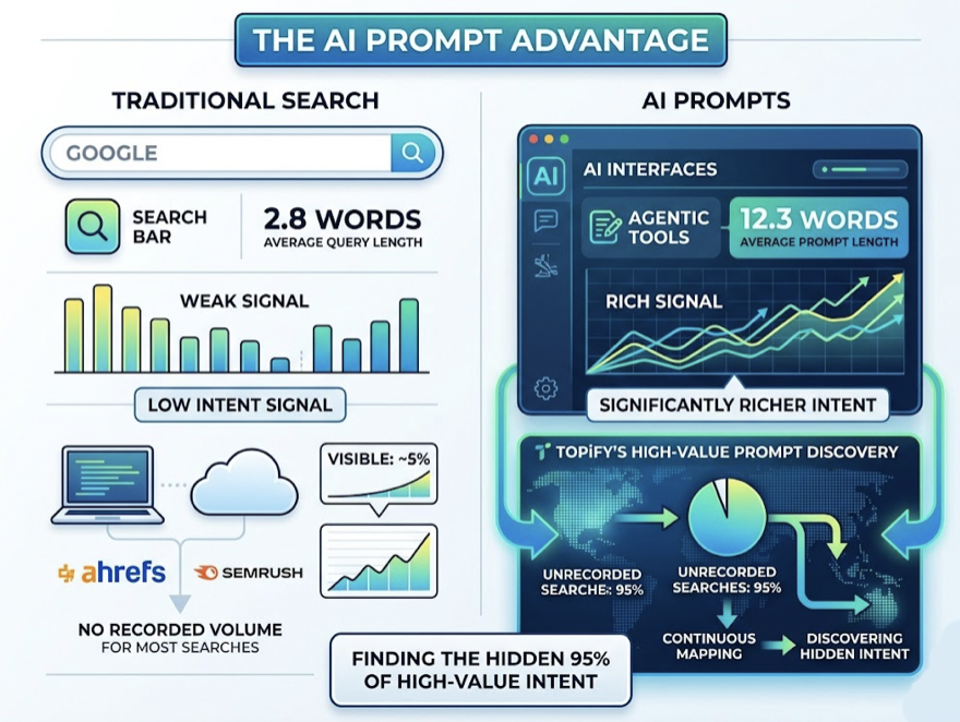 Agentic AI Tools for Marketers: What They Miss