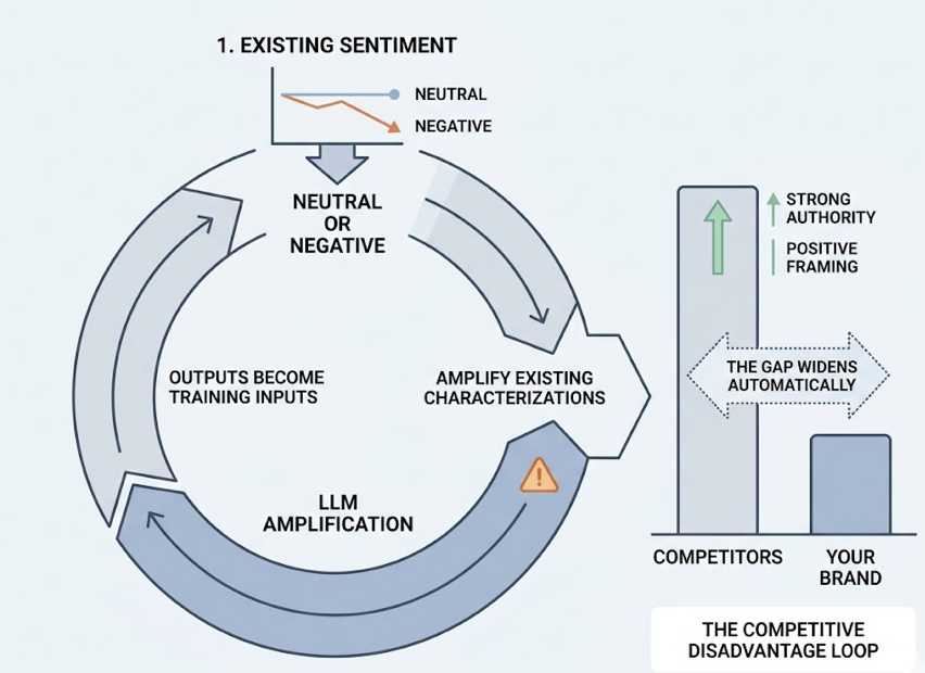 Agentic AI Tools for Marketers: What They Miss