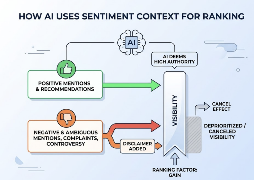 How Agentic AI Changes Brand Visibility Tracking
