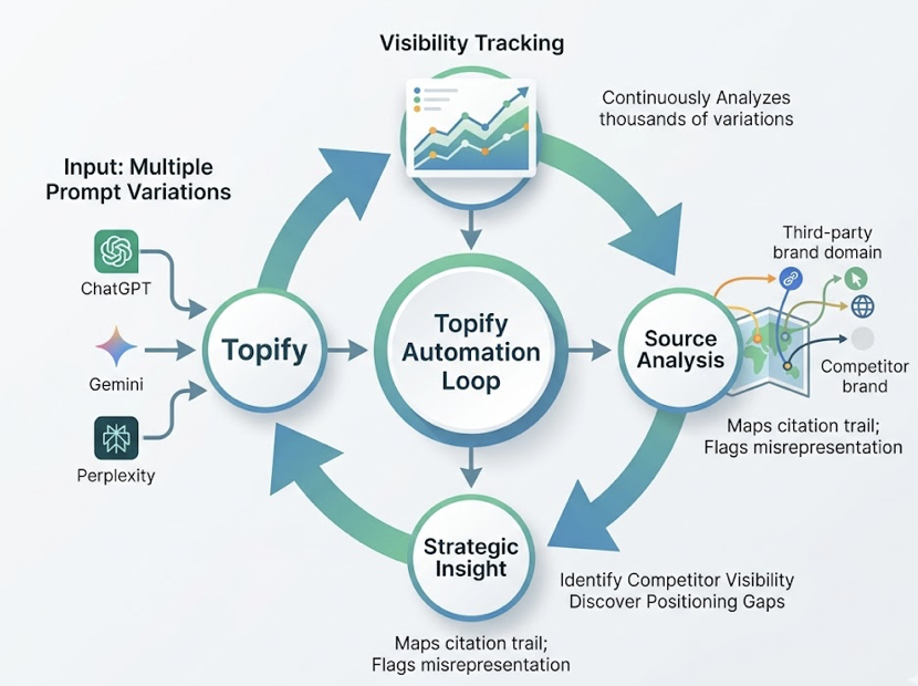 How Agentic AI Changes Brand Visibility Tracking