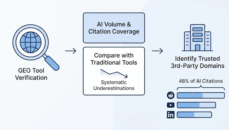 Why Keyword Research Still Matters More Than Ever in 2026