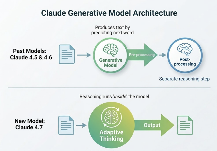 Claude 4.7 vs 4.5: What Changed for Marketers