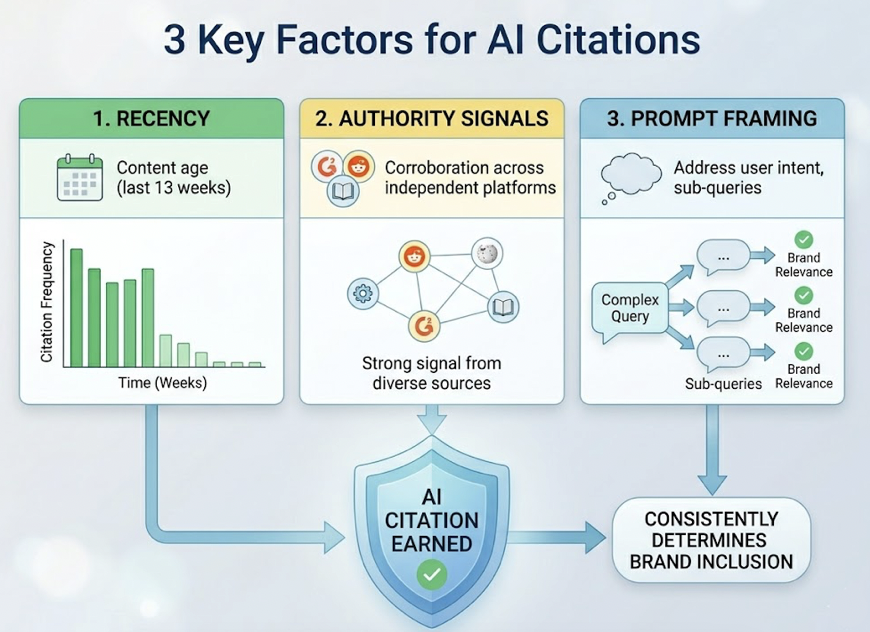 Claude 4.7 vs GPT-4.5 vs Gemini 2.0: Brand Visibility Test