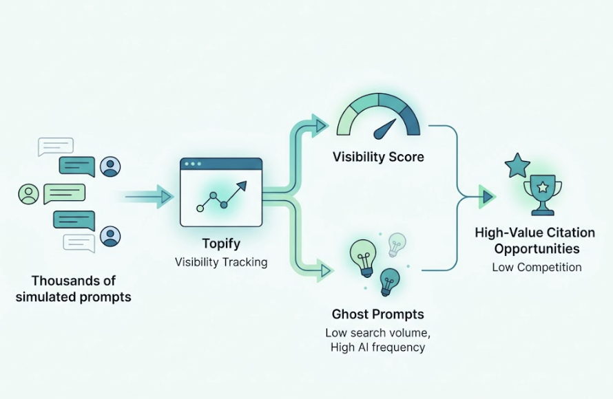 Why ChatGPT Won’t Cite Your AI-Generated Content