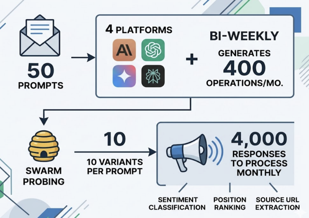 How to Track Your Brand Visibility in Claude AI